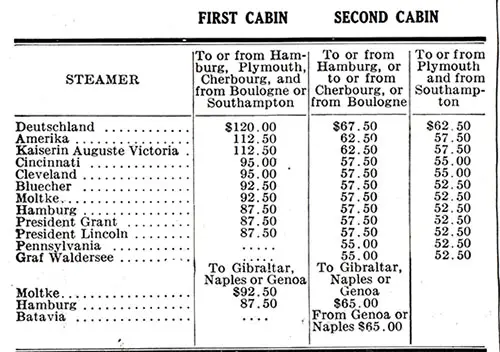 First and Second Cabin Rate Table.