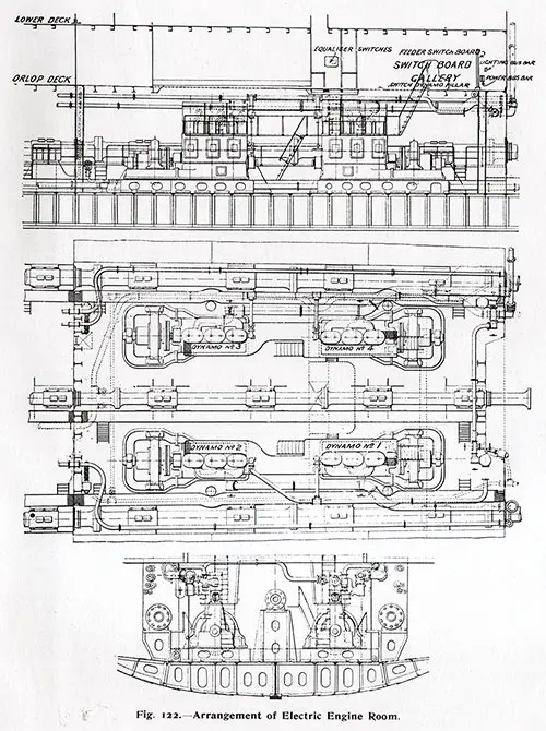 Fig. 122: Arrangement of Electrc Engine Room (Schematic)