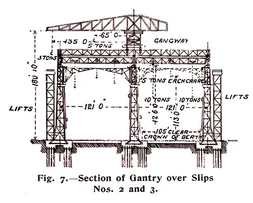 Fig. 7: Section of Gantry over Slips No.s 2 and 3.