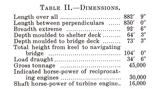 Table II: Dimensions of the Olympic and Titanic as Constructed.
