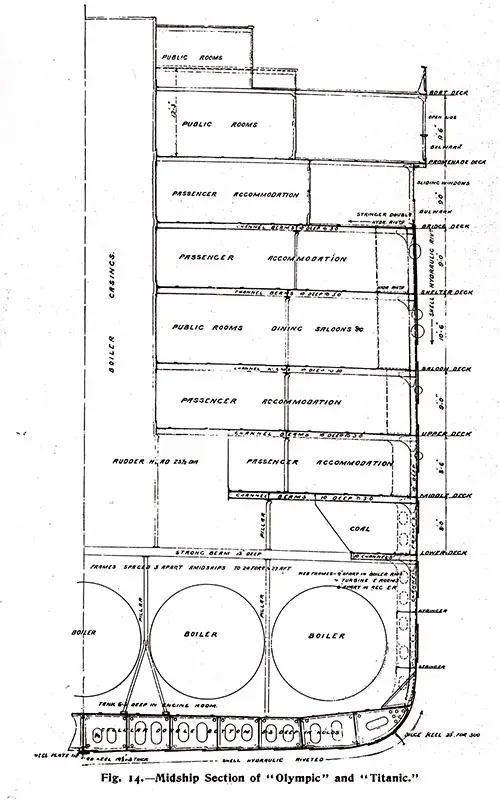 Fig 14: Midship Section of the Olympic and Titanic.