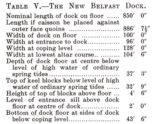 Table V: The New Belfast Graving Dock.