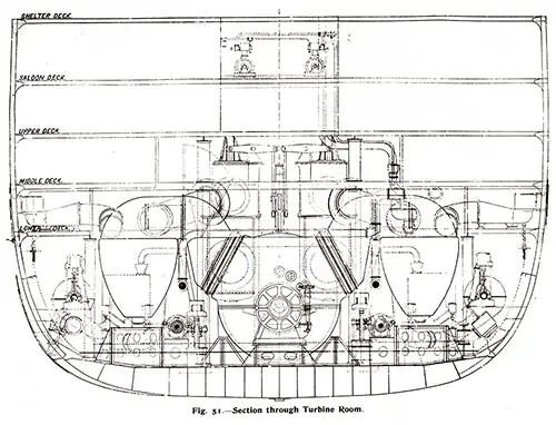 Fig. 51: Section Through Turbine Room. 