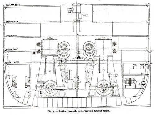 Fig. 53: Section Through Reciprocating Engine Rome.