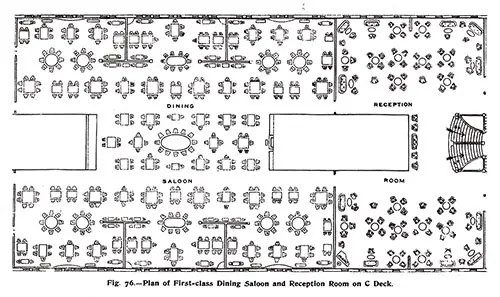 Fig. 76: Plan of First Class Dining Saloon and Reception Room on C Deck.