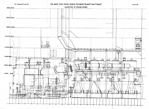 Plate 7: Elevation of Engine Rooms