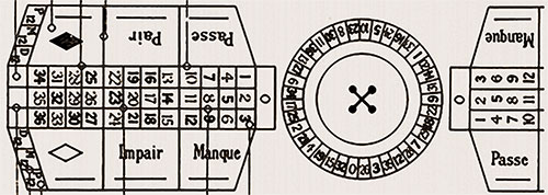 Diagram of a Roulette Table circa 1900.