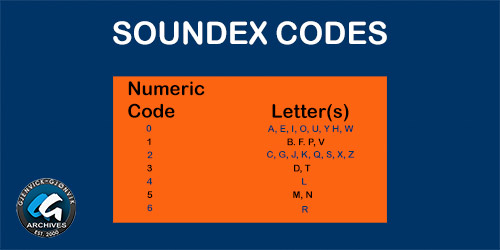 Soundex Codes -- Numeric Code with Associated Letter(s) of the English Alphabet.