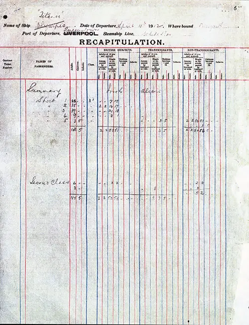 Page 6 Recapitulation of All Titanic Manifest for Outgoing Passengers from Queenstown to New York dated 11 April 1912