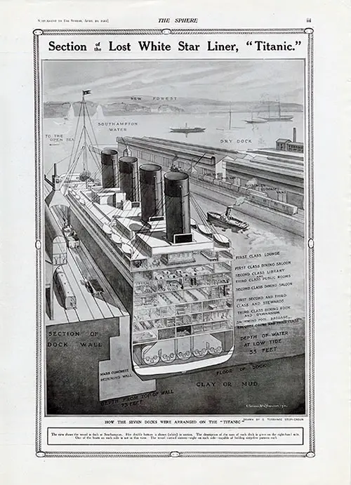 Lost White Star Liner Titanic: How the Seven Decks Were Arranged on the Titanic.