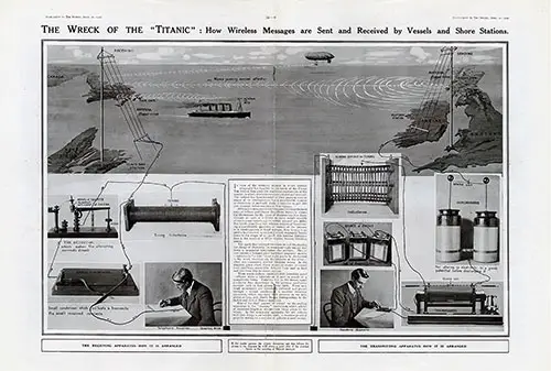 The Wreck of the Titanic: New Wireless Messages Are Sent and Received by Vessels and Shore Stations.