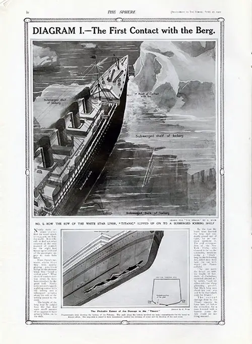 Diagram I: The First Contact with the Iceberg. 