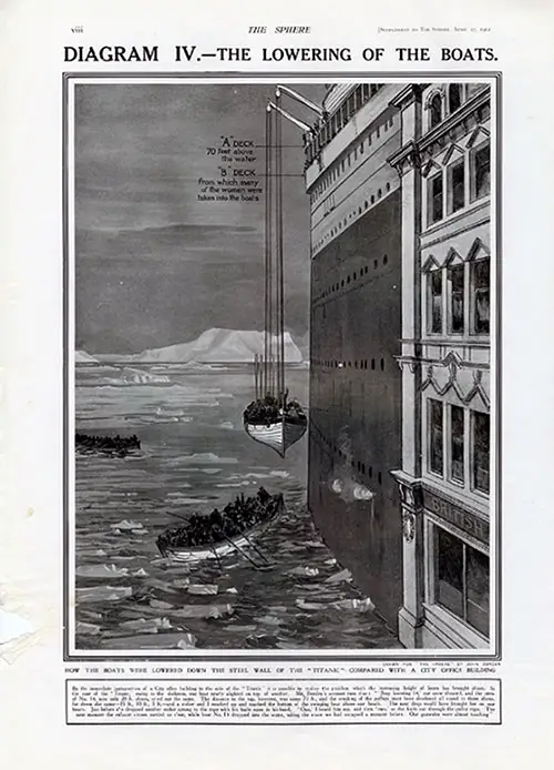 Diagram IV: The Lowering of the Lifeboats of the Titanic.