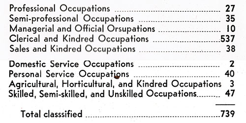 Table 3: Civilian Occupations of Waves Recruits.