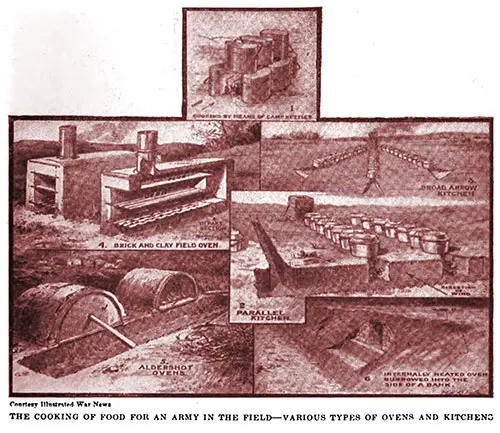 The Cooking of Food for an Army in the Field - Various Types of Ovens and Kitchens.